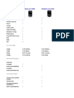 Features Available: Blackberry Curve 8900 Blackberry Curve 8520