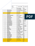 Pym Attendance Master Data April-2011