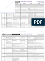 APC200 ECM-ECI FF Error Codes Ver3.3 - FR