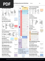 RULA Employee Assessment Worksheet