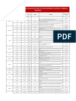 Directorio de Los Centros de Conciliacion Gratuitos Del Ministerio de Justicia y Derechos Humanos PDF