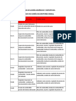 Códigos de Avería Kia (Motores Diesel)