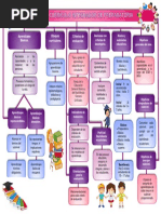 Mapa Conceptual1