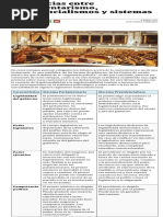 Diferencias Entre Parlamentarismo, Presidencialismos y Sistemas Mixtos