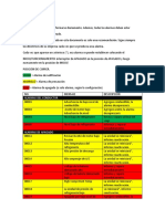 Lista de Alarmas Carrier