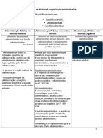 Apontamentos Atividade Administrativa