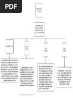 Modelos de Evaluación Psicológica 