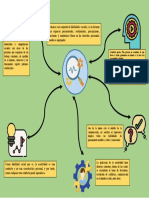 Asertividad Mapa Mental