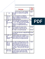 Distt-Betul: Activity Strategy S.N o Time Limit