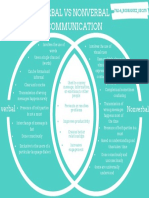 Verbal Vs Nonverbal Communication