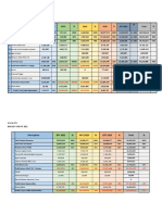 Budget 2022-2024