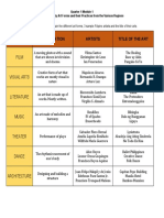 Art Forms Explanation Artists Title of The Art