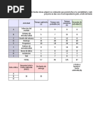 Ejercicio 2 - Diagrama de Pert