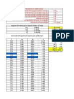 Regiones de Frontera para El Espectro Elástico de Diseño EV 0.168 S S T T