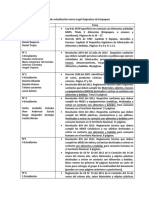 Actividad de Actualización Marco Legal Asignatura de Empaques