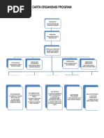 Organizational Chart Template 05