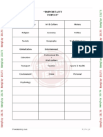 "Important Topics": B G Y Ielts