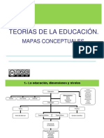 Teorias de La Educacion en Mapas Conceptuales