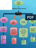 Lectura Crítica y Sus Niveles