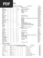 Weapons (2nd Edition) - Codex of Darkness Wiki