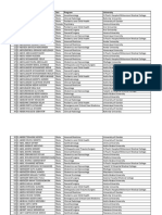 ERMP, List of 1233 Matched Candidates