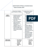 Worksheet On Comparative Analysis of Primary Vs