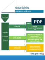 2.1 C1 - 15 Lecture Globale Analytique Et Sélective (Ce) PDF