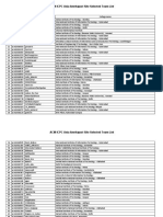 ACM ICPC Asia Amritapuri Site Selected Team List