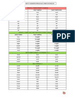 Base Form Past Simple Past Participle