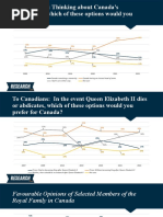 To Canadians: Thinking About Canada's Constitution, Which of These Options Would You Prefer?