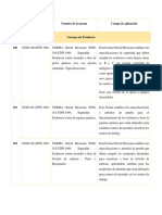 Normas de Producto: Código de La Norma Nombre de La Norma Campo de Aplicación