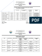 Gatiawin High School: Division of Pampanga