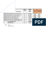 Approvel Rate Feb and March