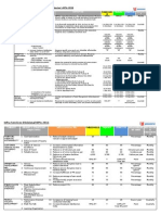 Prasarana Group KPIs 2011 (Print)