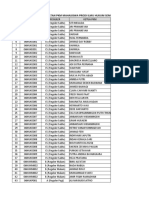 Daftar Nama Peserta Kegiatan PKM Mahasiswa Prodi Ilmu Hukum Semester Ganjil 2021-2022