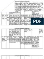 Cases For Sec. 29A (Arbitrartion... Act)