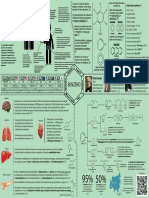 Infografico Benzeno