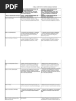 Tabela de Comparação Entre NOBRADE E ISAD - (G - )