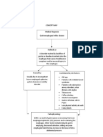 Concept Map