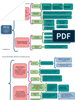 CUADRO DE CRIMINOLOGIA Terminado