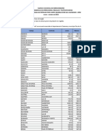 Producción Fiscalizada Crudo 2021 v2