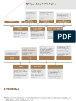 Línea Del Tiempo de Las Finanzas