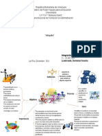 Mapa Mental Formas de Planeación