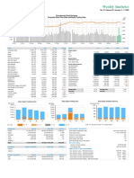 Weekly Statistics: The Indonesia Stock Exchange Composite Stock Price Index and Equity Trading Value