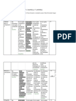 Ejercicio de Coevaluación