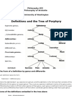 Definitions and The Tree of Porphyry