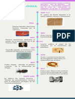 Línea Del Tiempo Parasitología-Blanca Denisse Alonso Rodriguez