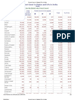 Forest Cover in States UTs in India