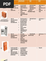 Clay Brick: Terra-Cotta Hollow Blocks