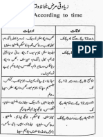 Aggravation According To Time (Urdu)